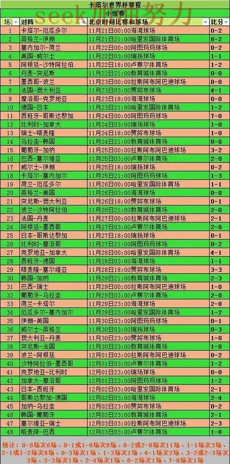 世界杯买球最新盘点总结：如何操作关键点解析（世界杯数据）